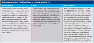 DSGVO: Anforderungen an die Einwilligung