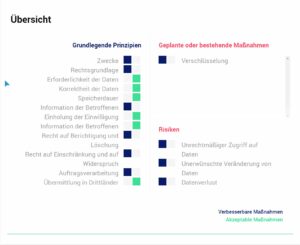 Zusammenfassender Aktionsplan
