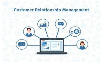 CRM-Systeme - eine grafische Darstellung