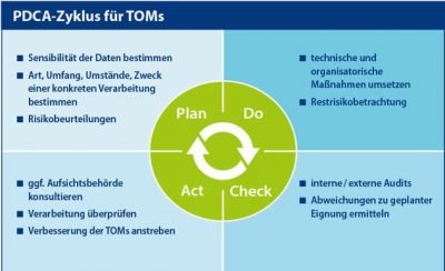 Tipps zur Auswahl von TOMs