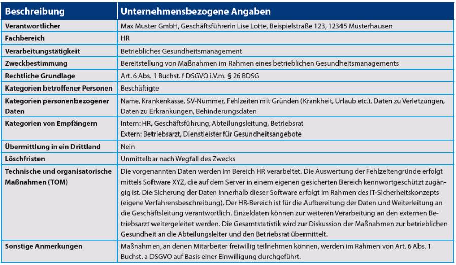 Verzeichnis von Verarbeitungstätigkeiten: Fehlzeitenerfassung im Betrieblichen Gesundheitsmanagement