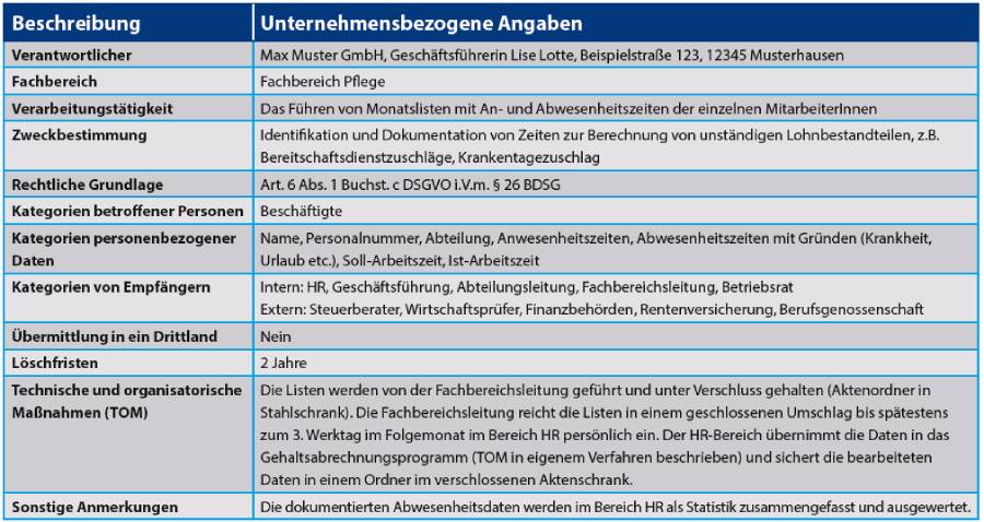 Verzeichnis von Verarbeitungstätigkeiten: Fehlzeitenerfassung in der Pflege