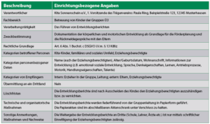 Verarbeitungsübersicht für eine beispielhafte Verarbeitungstätigkeit in einer Kita