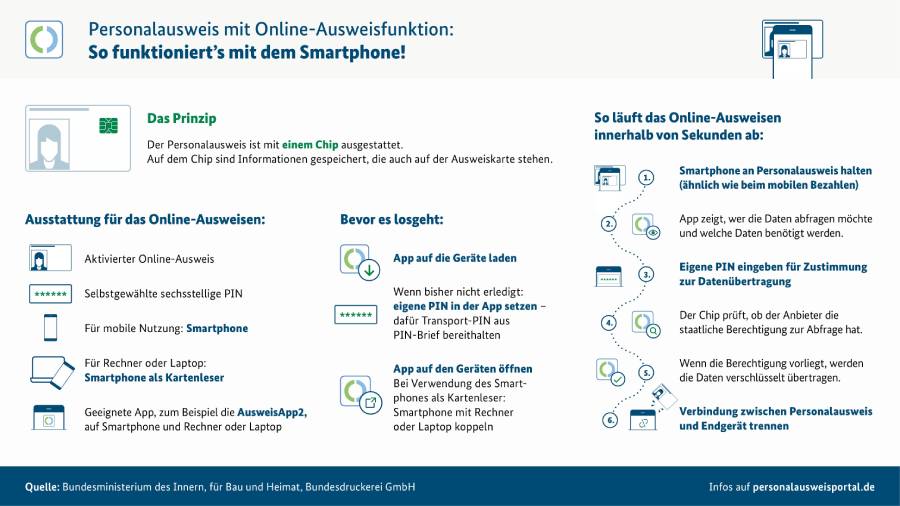 Identifizierung bei Auskunftsersuchen über Personalausweis
