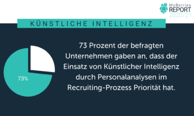 Noch setzt weniger als jedes vierte deutsche Unternehmen KI in der Personalabteilung ein. Doch das wird sich schnell ändern.