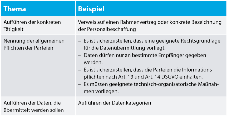 Beispielhafte Inhalte einer „Vereinbarung über die getrennte Verantwortung“
