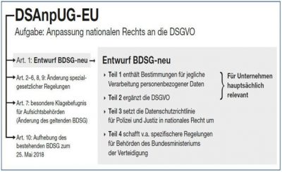 Das BDSG-neu: Was steckt dahinter?