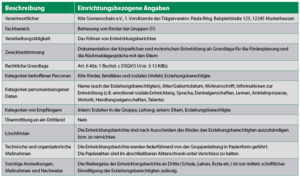 Verarbeitungsübersicht für eine beispielhafte Verarbeitungstätigkeit in einer Kita 