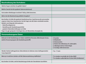 Muster für ein Auftragsformular für Datenschutz-Anfragen.