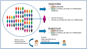 De-Anonymisierung bei einem vermeintlich wirksamen Anonymisierungsverfahren