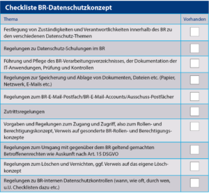 Checkliste zum Datenschutzkonzept des Betriebsrats